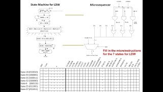 Design of Digital Circuits  Lecture 13 Microprogramming ETH Zürich Spring 2018 [upl. by Virginie]