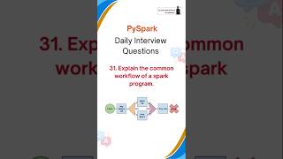 PySpark Interview Questions  Azure Data Engineer azuredataengineer databricks pyspark [upl. by Eaned]