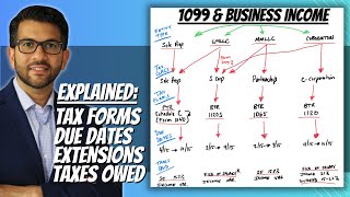 1099 amp Business Taxes Explained [upl. by Cai]