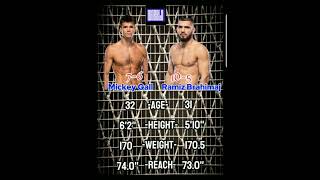 👊 UFC 309 ▫Gall vs Brahimaj WoBBLD MMAPicks [upl. by Eiuqram]