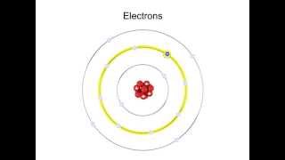 What are Electrons and Excitation [upl. by Oratnek]