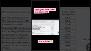 Bsc agriculture 1st semester syllabus bsc agriculture syllabus agriculture agriculturecourse [upl. by Velick19]