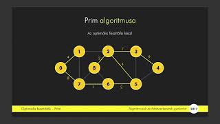 Prim OptimaĚlis fesziĚtoĚ‹fa  Algoritmusok adatszerkezetek gyak [upl. by Wong]