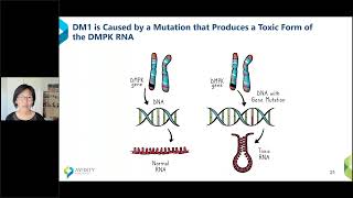 Avidity Biosciences 2  2023 Meet the DM Drug Developers [upl. by Iphigenia]