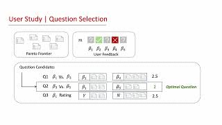 Socrates Data Story Generation via Adaptive MachineGuided Elicitation of User Feedback  VIS 2023 [upl. by Nnyltak623]