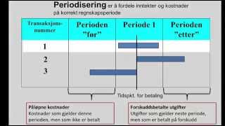 Periodisering  del 1 [upl. by Luciano]