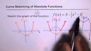 Sketch Curve for Absolute of Quadratic Function [upl. by Enaz]