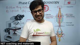 Phase contrast microscopy principle explained  Phase contrast microscope tutorials [upl. by Anceline]