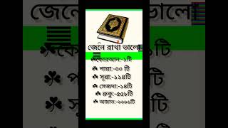 কোরআন জেনে রাখা ভালো।shorts islam 🕋👍💯 [upl. by Nonnarb]