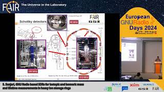 GNU Radio based SDRs for isotopic and isomeric mass and lifetime measurements in heavy ion storage [upl. by Kiersten]