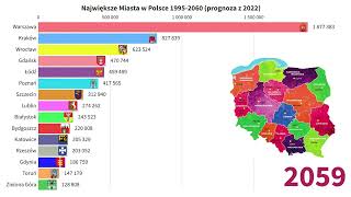 Największe miasta w Polsce 19952060 Prognoza z 2022 TOP 15 [upl. by Attey777]