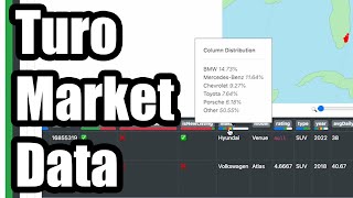 NoCode Turo API Market Data Scraping with HAR Files [upl. by Aivizt]