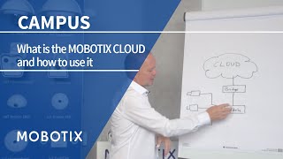 What is the MOBOTIX CLOUD and how does it work [upl. by Ahsiek]