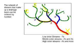 Grade 12 Geomorphology Lesson 3 [upl. by Mendelson]