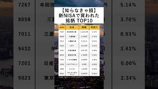 【知らなきゃ損】新NISAで買われた銘柄 TOP10 [upl. by Jemma]