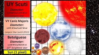 Star Size Comparison [upl. by Nonohcle935]