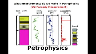 Petrophysics  What measurements do we make in Peterophysics  2 Porosity Measurement [upl. by Haroldson]