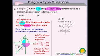 Trigonometry Grade 12  Lesson 1 Diagrams and Basic Calculations [upl. by Menard]