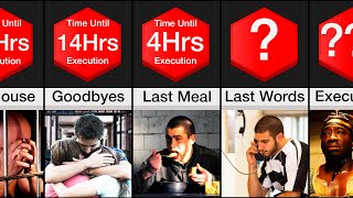 Comparison 24hrs Before the Death Penalty [upl. by Silda]