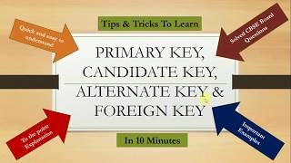 Introduction to Candidate key Primary Key Alternate Key and Foreign Key [upl. by Aicekan]