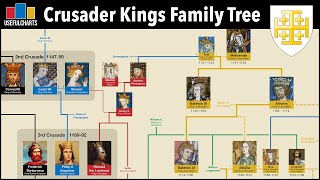 Crusader Kings Family Tree  Kingdom of Jerusalem [upl. by Ahsiugal182]