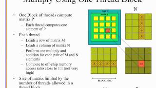 Simple Matrix Multiplication in CUDA [upl. by Adyela]