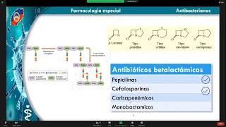 Farmacología  Antibacterianos [upl. by Ataynek]