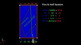 Five and Half System Carom 3 Cushion Billiards Starting 35 Bilardo Matematiği billar [upl. by Enitsed]