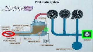 PITOTSTATIC SYSTEM ERRORs [upl. by Niki997]