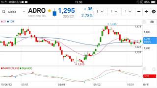 Analisis Pergerakan Saham ADRO [upl. by Niklaus]