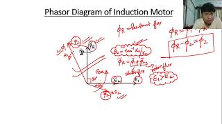 Phasor Diagram of an Induction Machine [upl. by Gnaw]