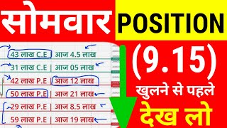 Market Crash News  Tomorrow Market Prediction  Nifty Prediction Monday  Bank nifty Prediction [upl. by Letnuahs686]