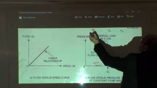 The Characteristic Curves of Positive Displacement Pumps 342017 [upl. by Jaan44]