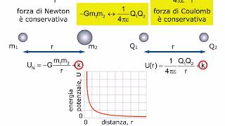 TEORIA Lenergia potenziale elettrica AMALDI ZANICHELLI [upl. by Blayne]