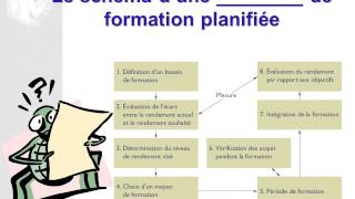 gestion des ressources humaines [upl. by Penthea619]