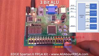 FPGA Tutorial  ALU [upl. by Farmann]