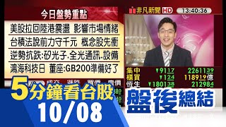 台積電力守千元撐盤 台股跌91點留長下影線 陸股長假結束開市一度飆漲12 相關ETF卻臉綠 鴻海科技日登場 劉揚偉供應鏈準備好了｜主播朱思翰｜【5分鐘看台股】20241008｜非凡財經新聞 [upl. by Elirpa]