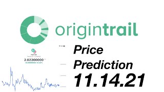 Origin Trail Price Prediction 111421 [upl. by Kohsa]