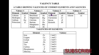 VALENCY TABLECHART [upl. by Mehalek]