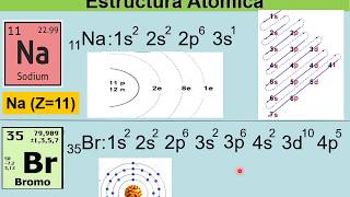 CONFIGURACION ELECTRONICA paso a paso y fácil [upl. by Amity]