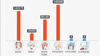 블루아카이브20241027 전술대회2 [upl. by Mungovan]