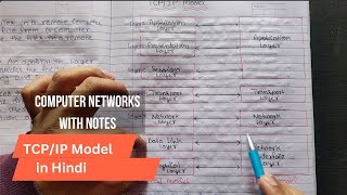 Lec 22  What is TCPIP Model Types of TCP IP model in computer network [upl. by Kingston753]