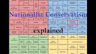 Nationalist Conservatism explained [upl. by Samul]