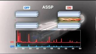 Cromatógrafo de Gases Acoplado a Masas GCMS QP2010 Plus [upl. by Theodor]