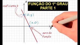 Função de Primeiro Grau e Problemas de Aplicação  Parte 1 [upl. by Edak777]