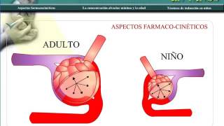 anestesia inhalatoria en niños 1 [upl. by Eus]