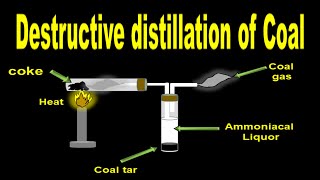 Destructive Distillation of Coal in Laboratory  Science Experiment  Organic Chemistry [upl. by Nnairet]