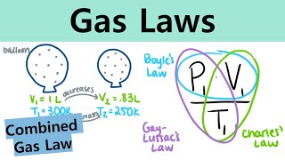 Gas Laws  Boyles Charles GayLussacs amp the Combined Gas Law │Chemistry Academy [upl. by Ykvir]