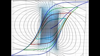 Modelling magnetic hysteresis and producing hysteresis loops using Comsol Multiphysics [upl. by Aihsenor788]