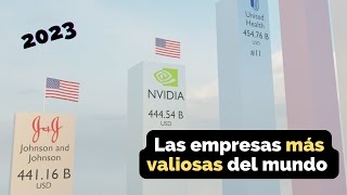 Las empresas más valiosas del mundo 2023 [upl. by Oeniri]